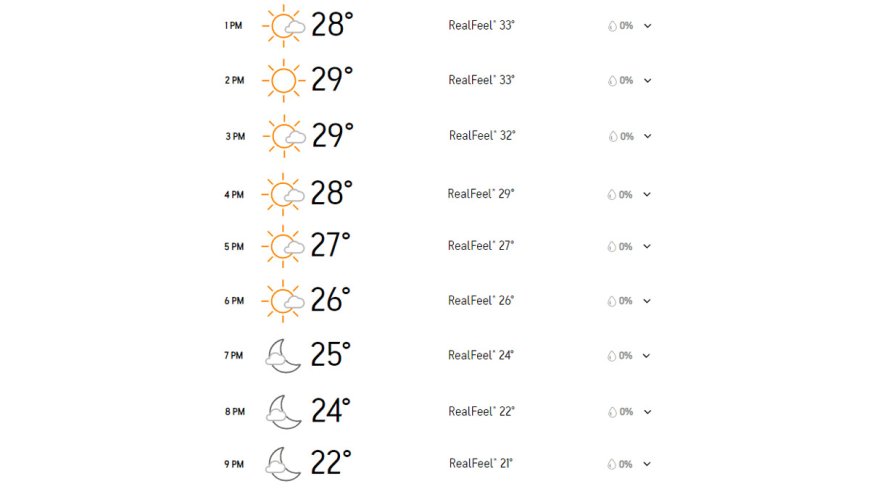 Expected weather in Johannesburg during IND vs SA 1st ODI (Source: Accuweather)